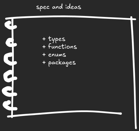 Compiler Series: Zin Language Design